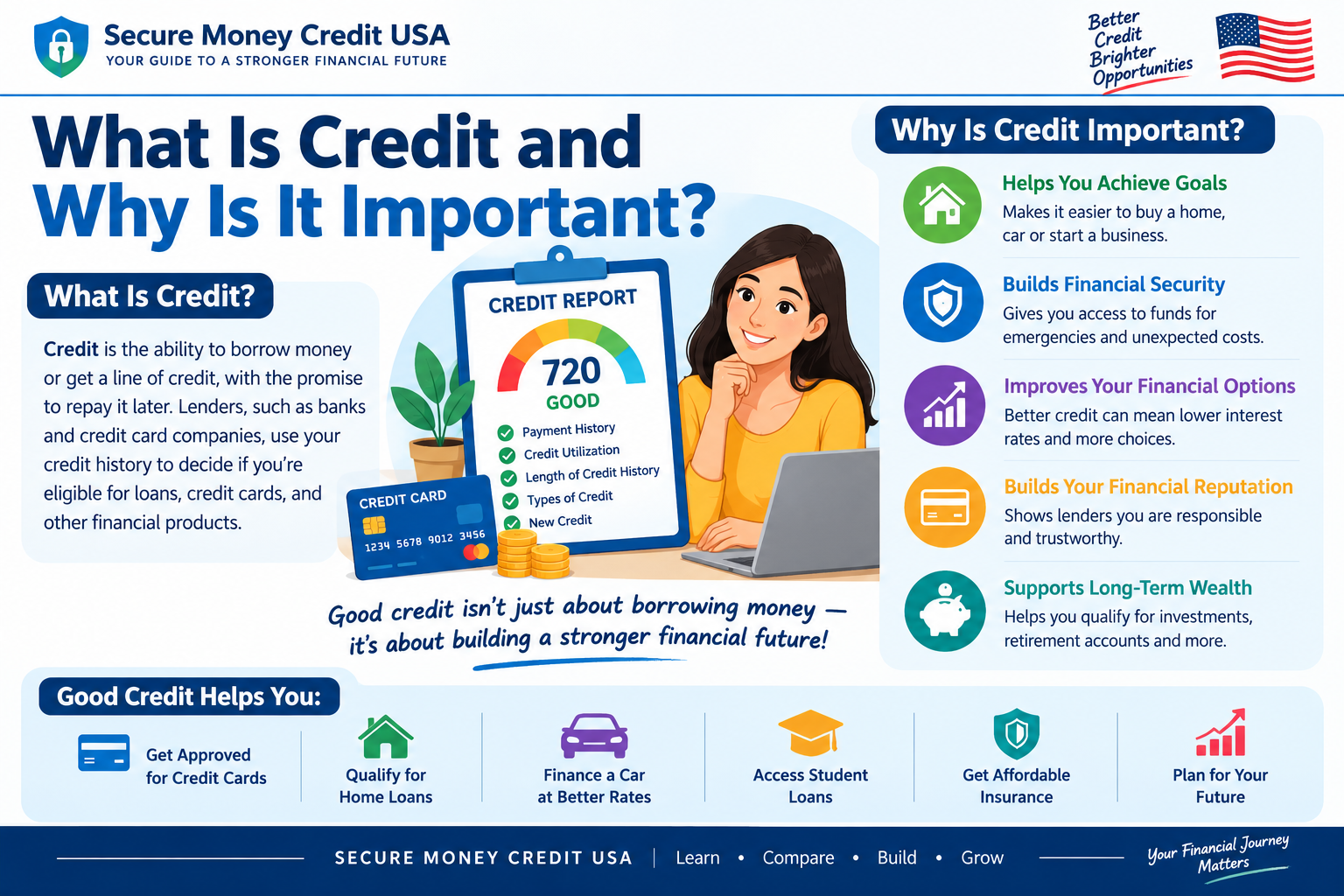 How to Build Credit in the USA: A Beginner's Guide (2026) 1000302161
